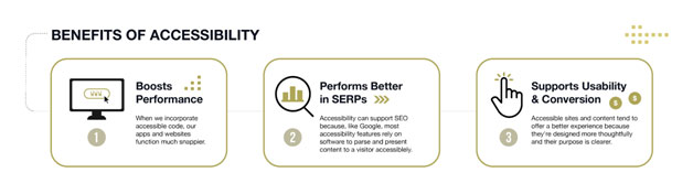 Benefits of Accessibility Benefits of Accessibility