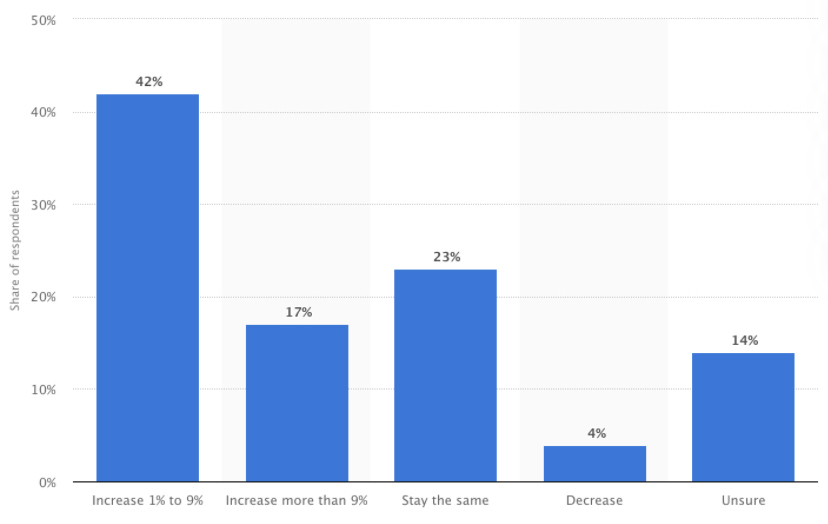 How to use website blogs to Rank #1. How to use website blogs to Rank #1.