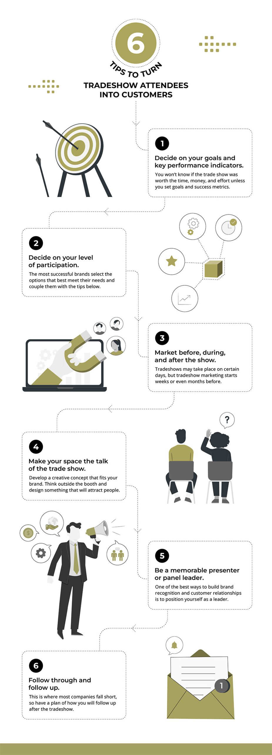 What is a tradeshows? What is a tradeshows?