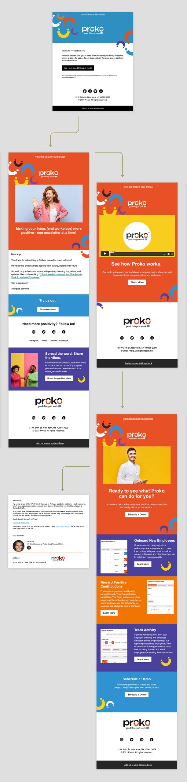 Prokodrip Email Scaled Prokodrip Email Scaled