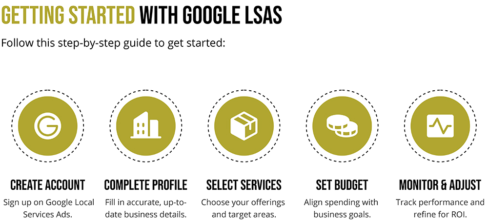 Getting Started with Google LSAs Getting Started with Google LSAs