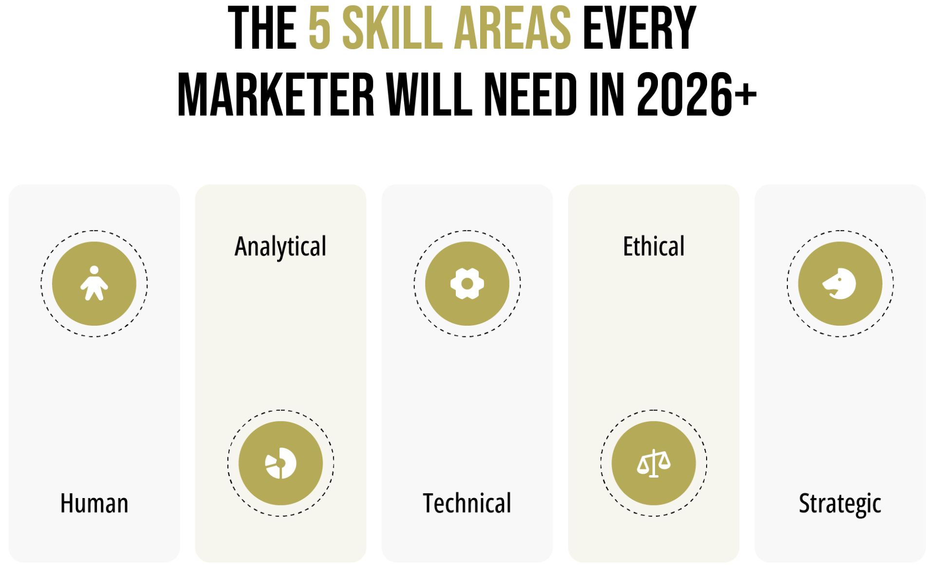 The 2026 Marketer’s Skill Map The 2026 Marketer’s Skill Map